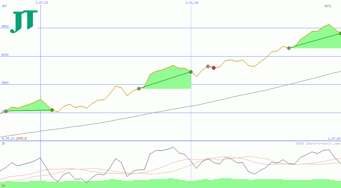 Japan Tobacco Inc