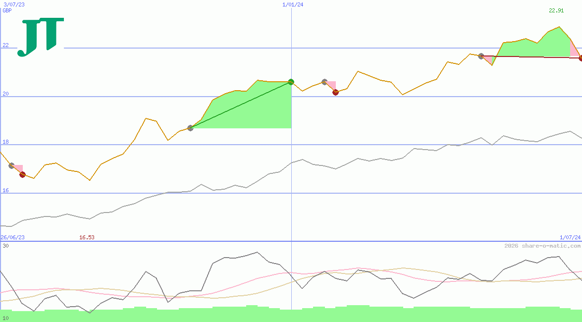 Japan Tobacco Inc