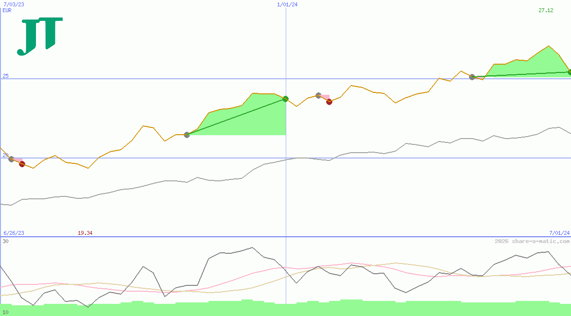Japan Tobacco Inc