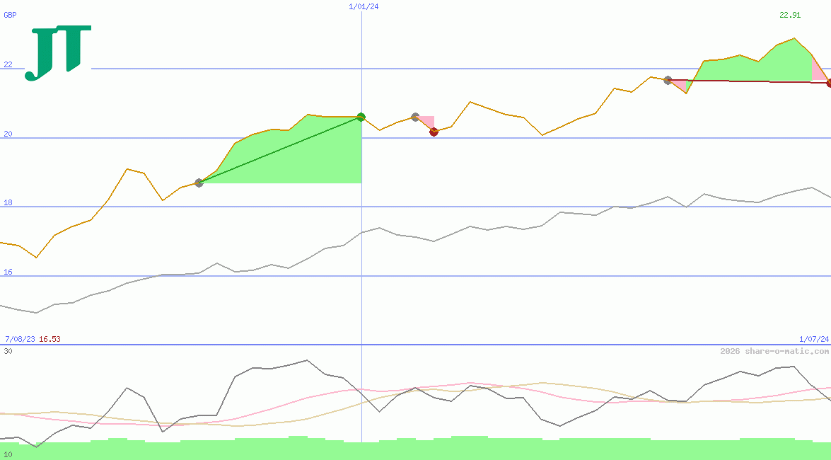 Japan Tobacco Inc