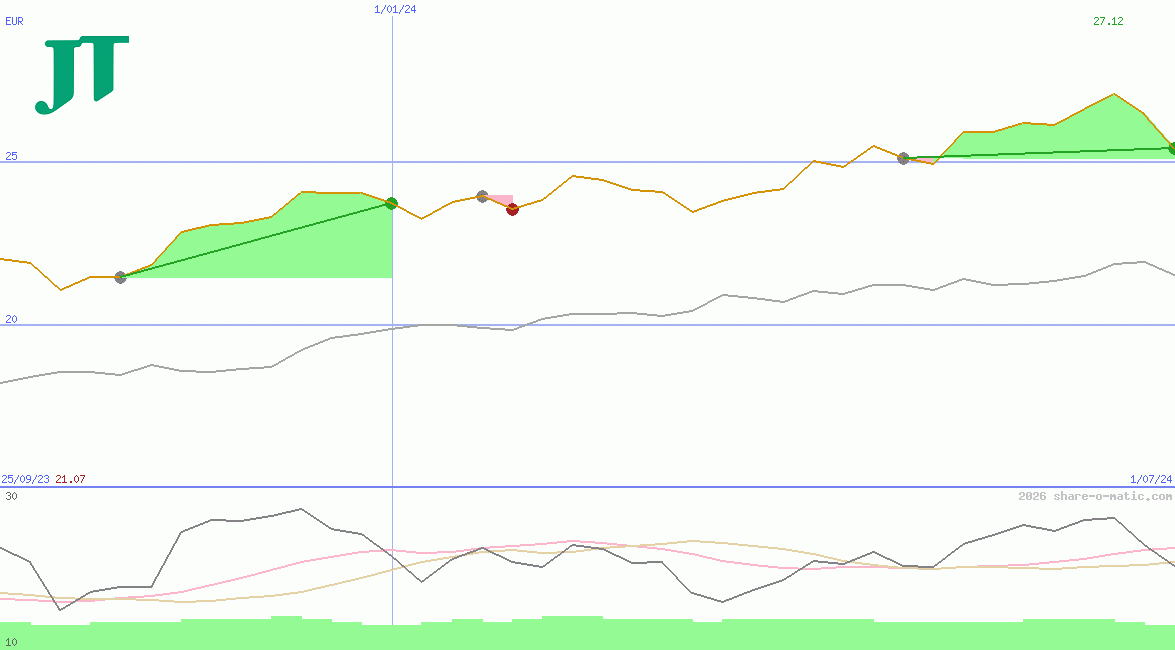 Japan Tobacco Inc