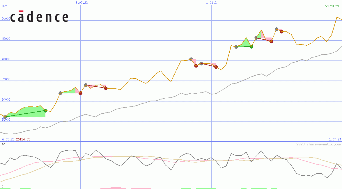 Cadence Design Systems Inc