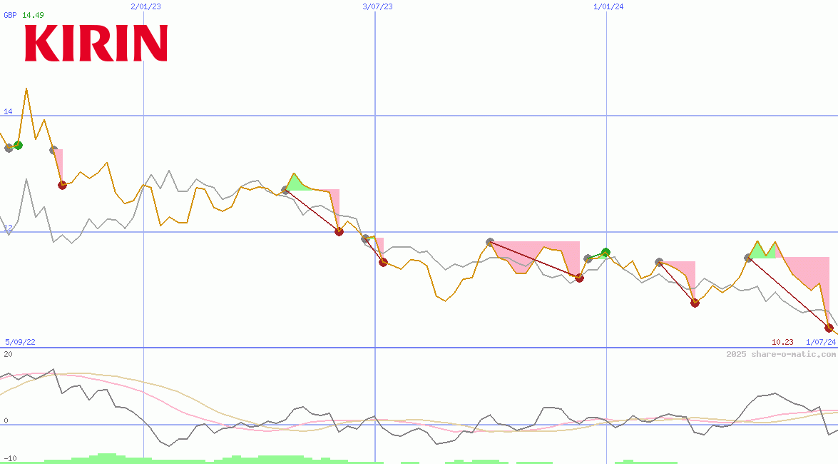 Kirin Holdings Co Ltd