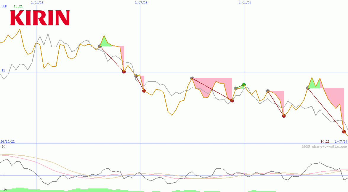 Kirin Holdings Co Ltd