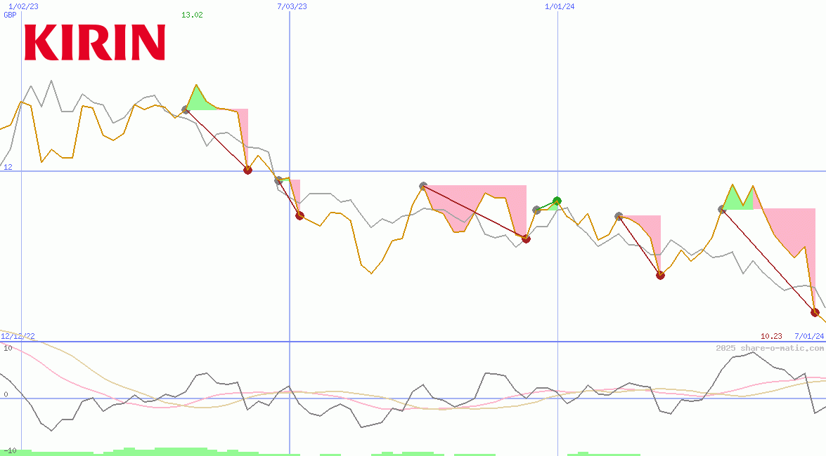 Kirin Holdings Co Ltd