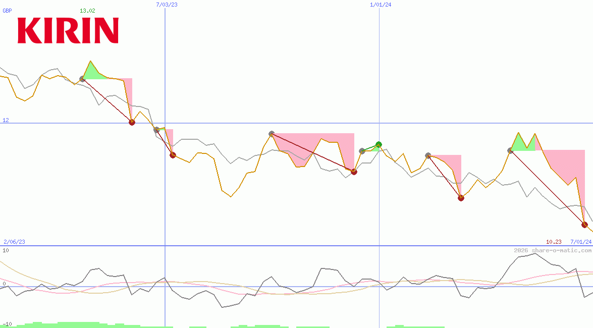 Kirin Holdings Co Ltd