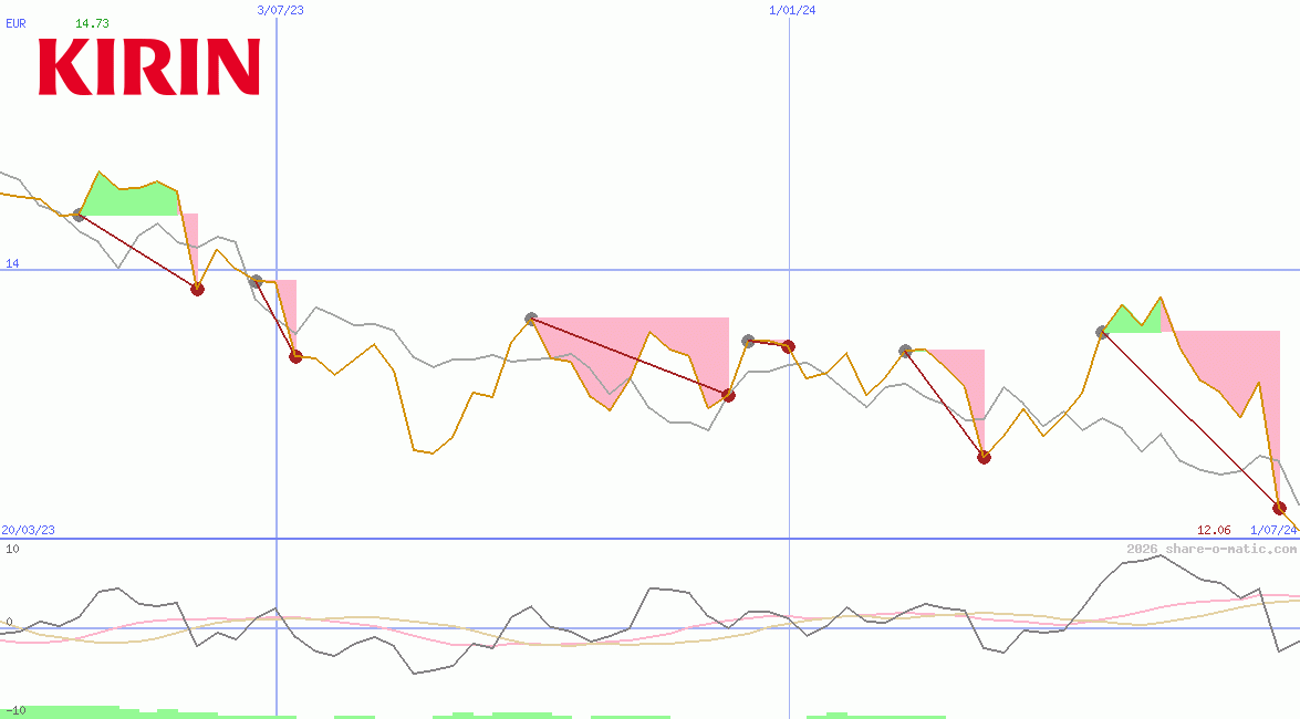 Kirin Holdings Co Ltd