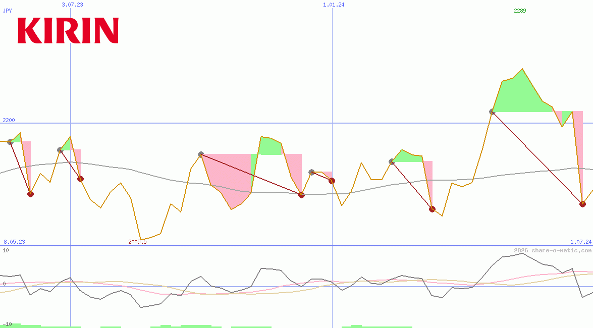 Kirin Holdings Co Ltd