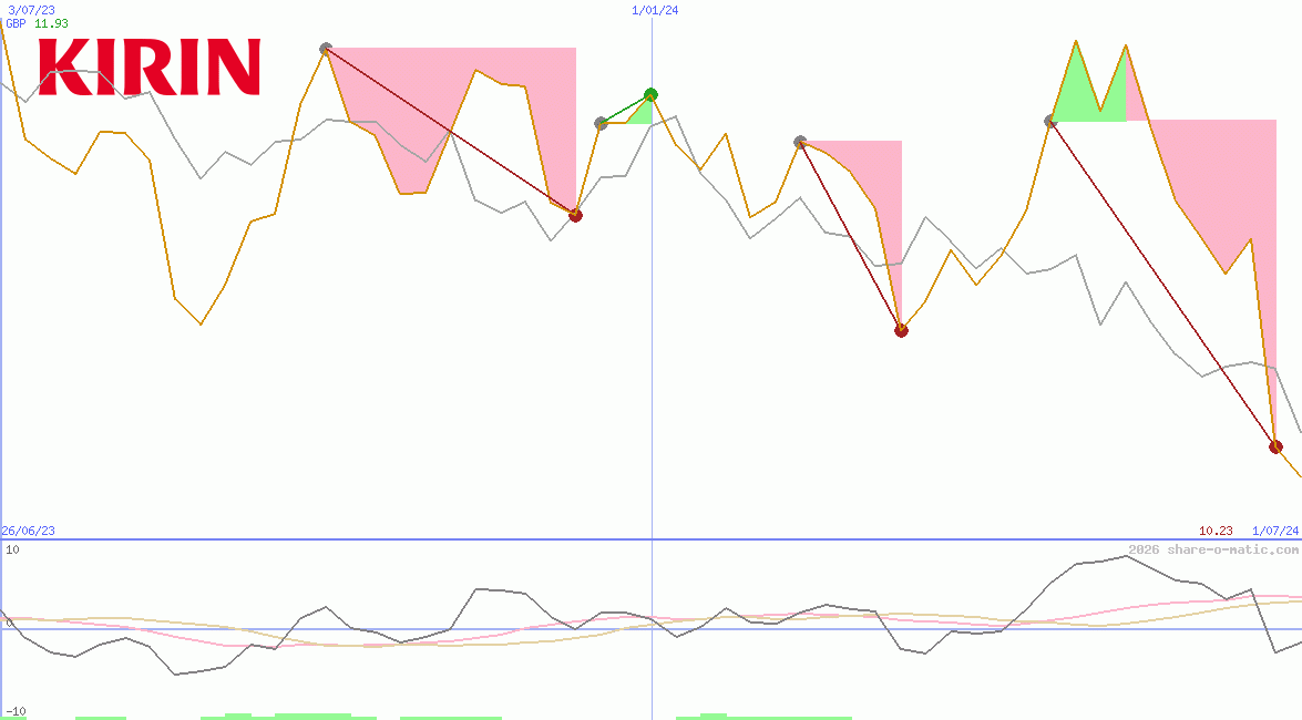 Kirin Holdings Co Ltd