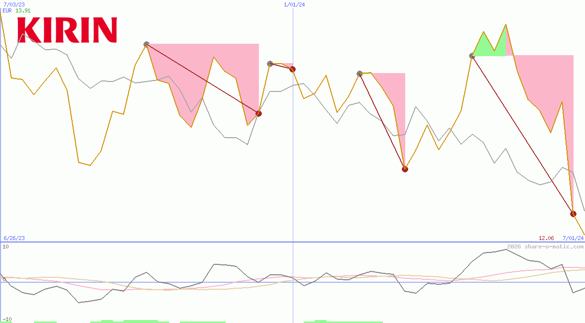 Kirin Holdings Co Ltd