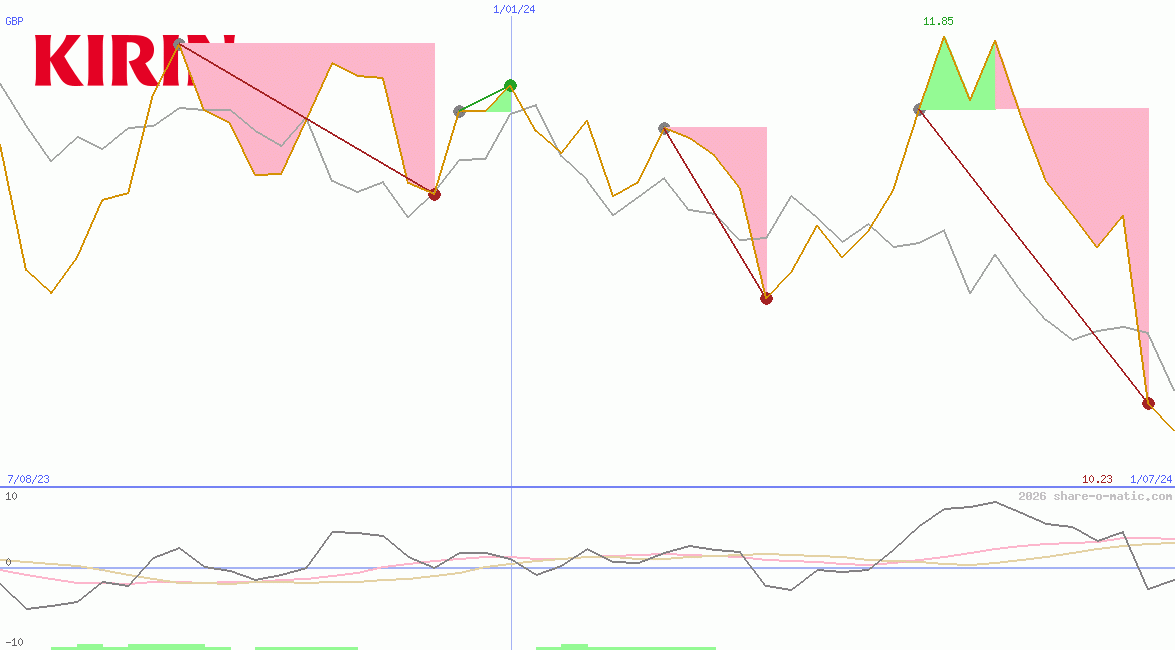 Kirin Holdings Co Ltd
