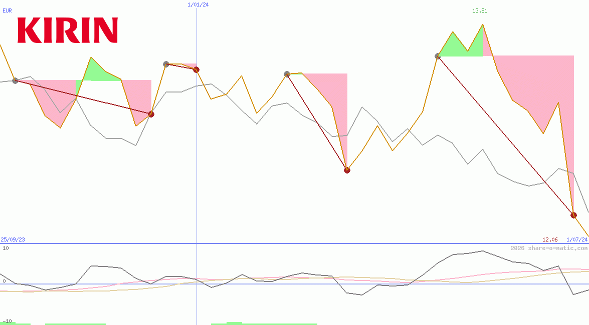 Kirin Holdings Co Ltd