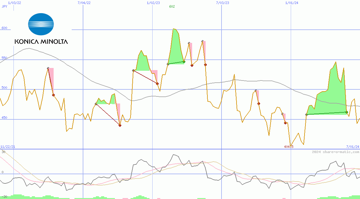 Konica Minolta Holdings Inc