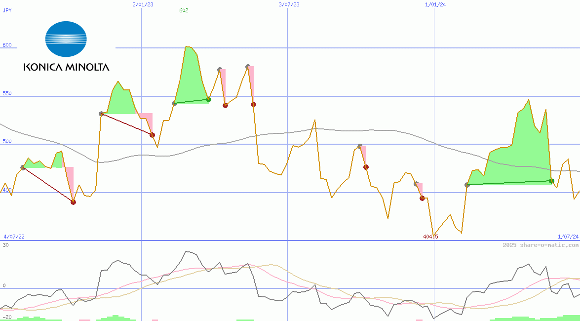 Konica Minolta Holdings Inc