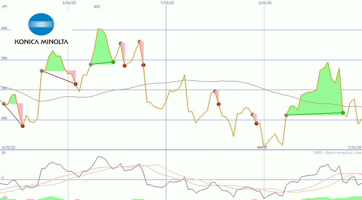 Konica Minolta Holdings Inc