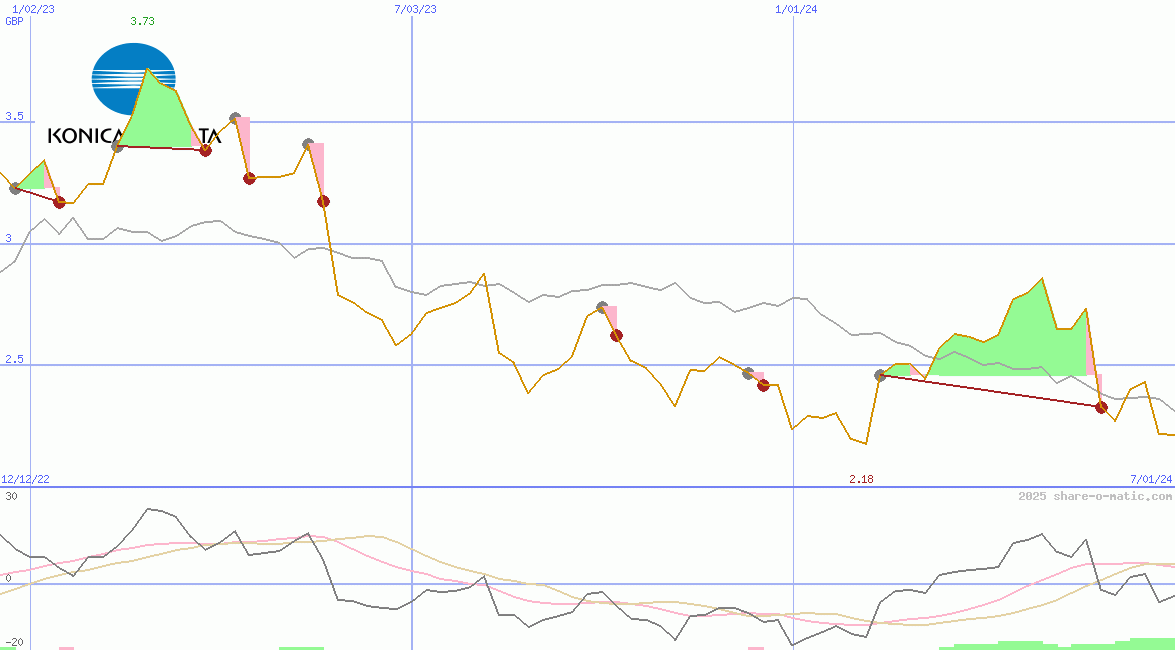 Konica Minolta Holdings Inc