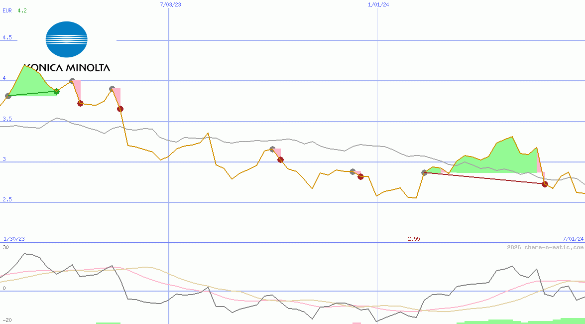 Konica Minolta Holdings Inc