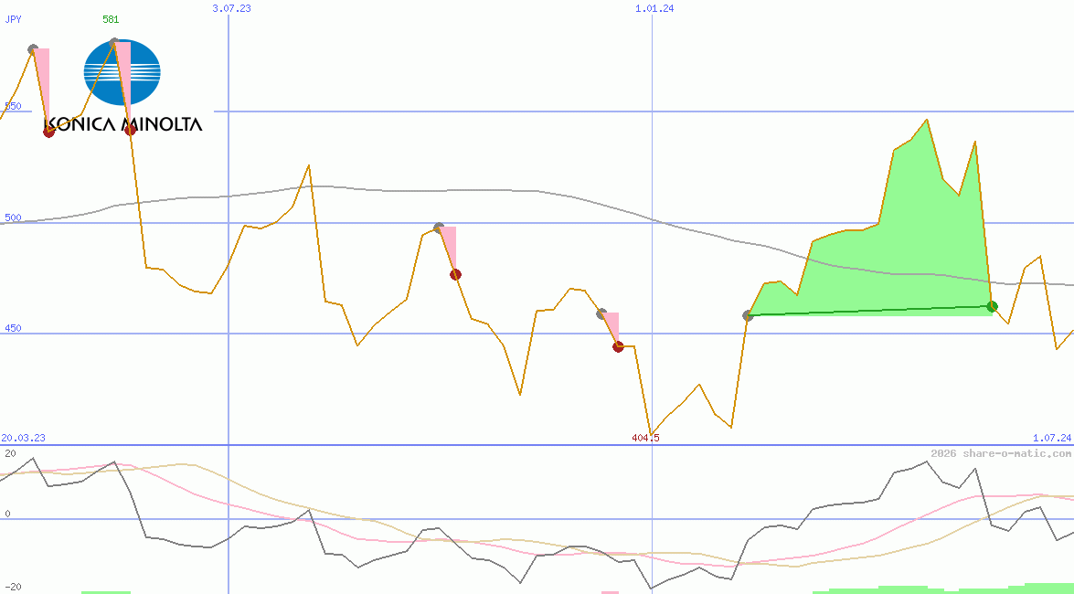 Konica Minolta Holdings Inc
