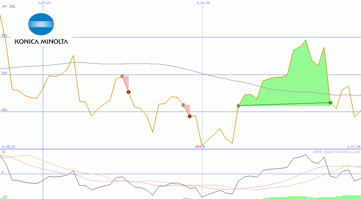 Konica Minolta Holdings Inc