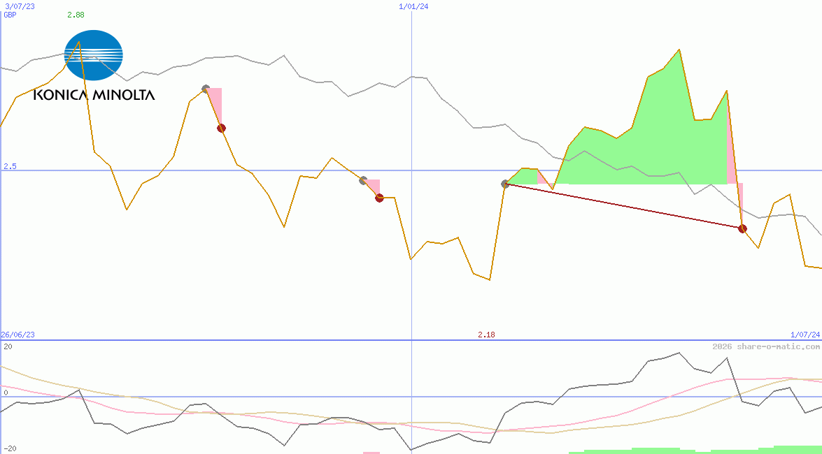 Konica Minolta Holdings Inc