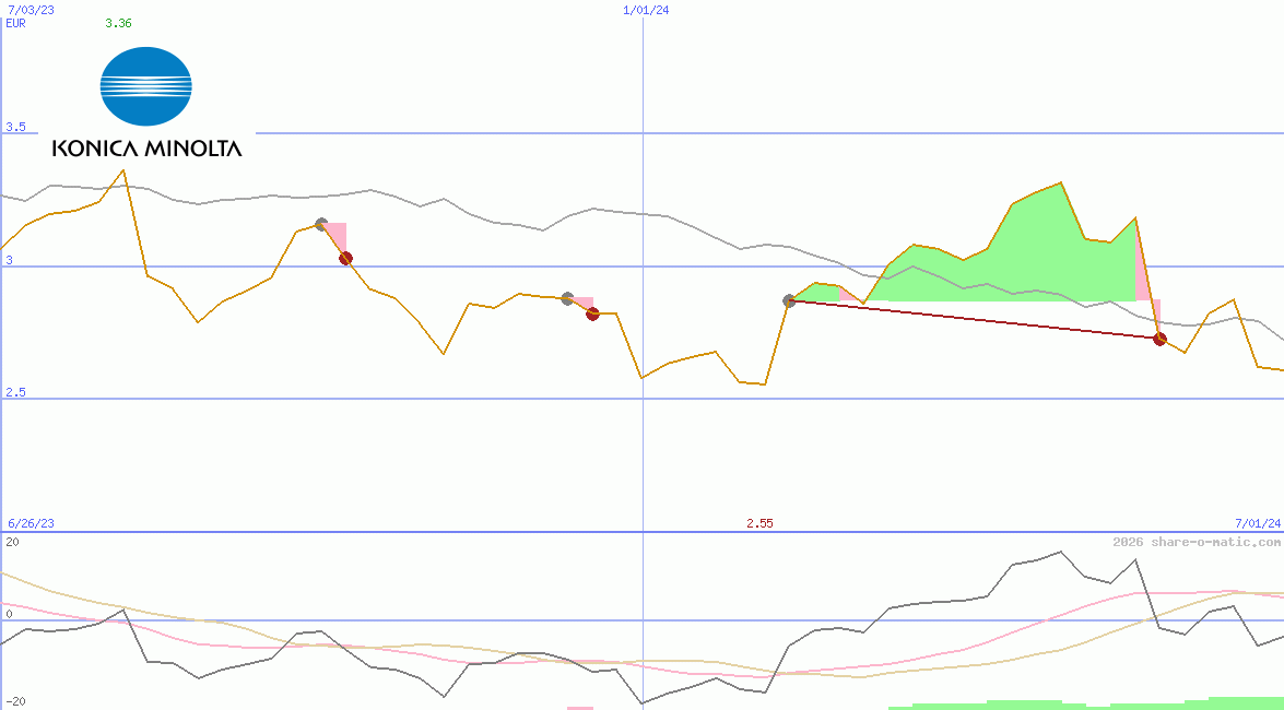 Konica Minolta Holdings Inc