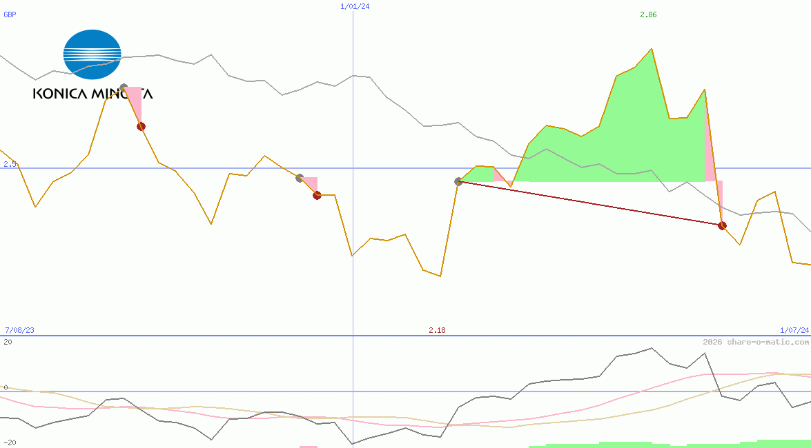 Konica Minolta Holdings Inc