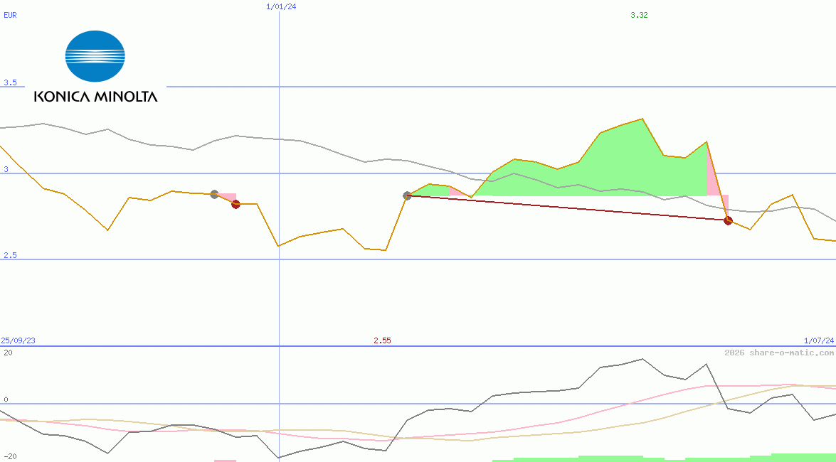 Konica Minolta Holdings Inc