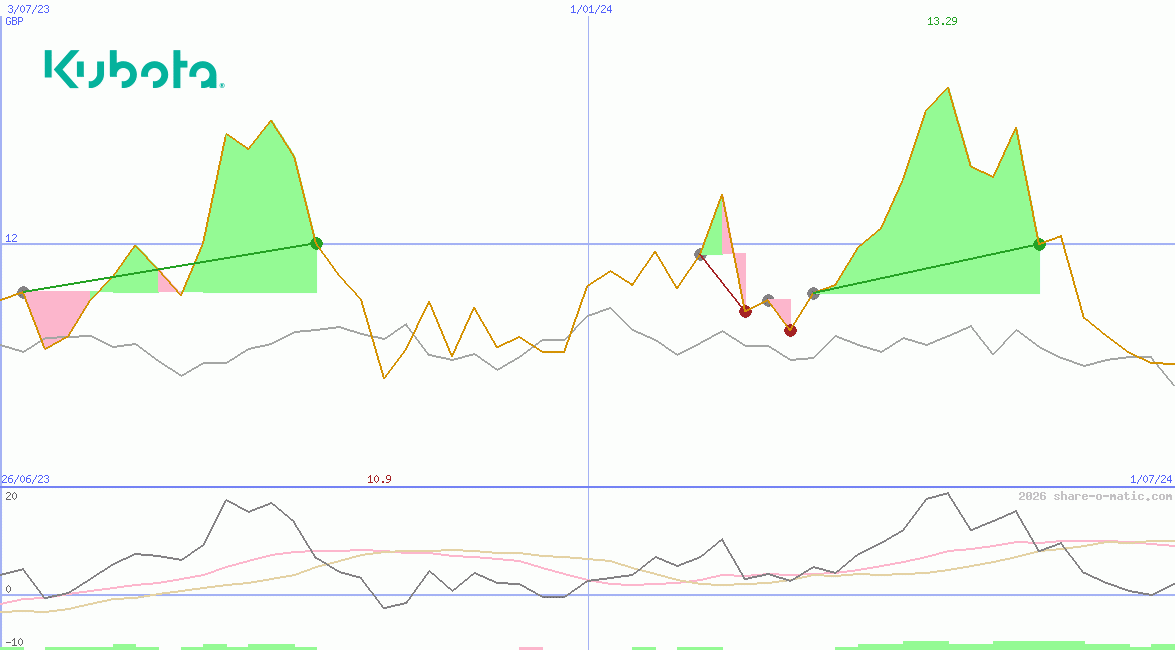 Kubota Corp
