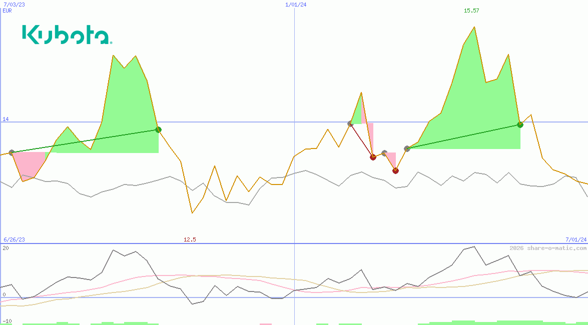 Kubota Corp