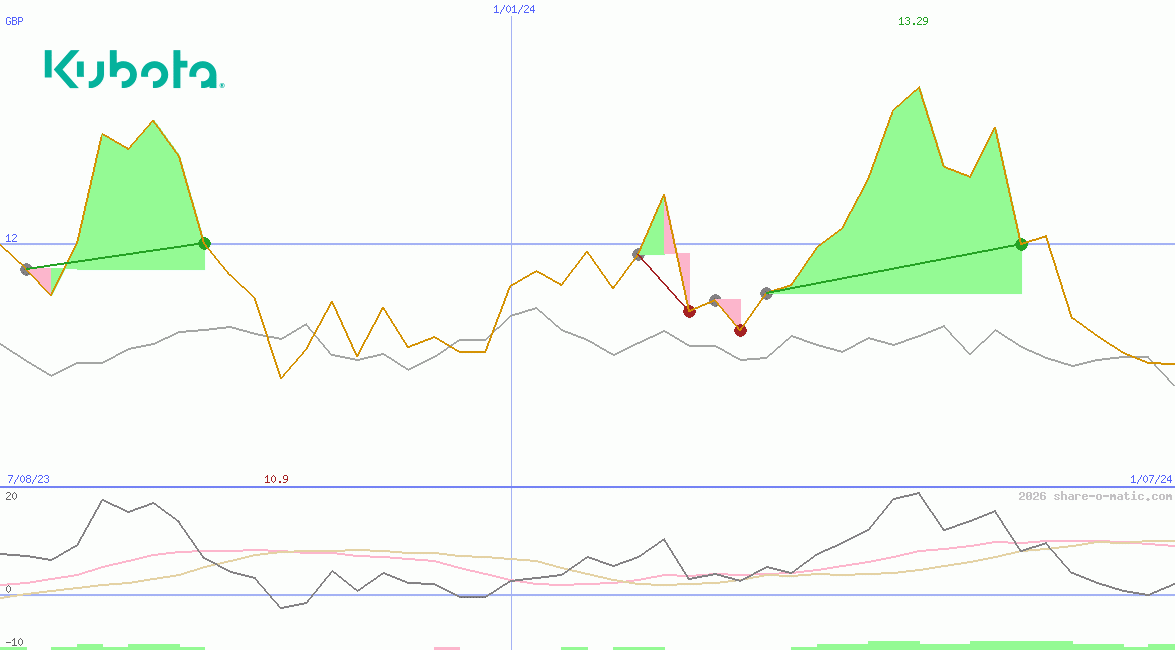 Kubota Corp