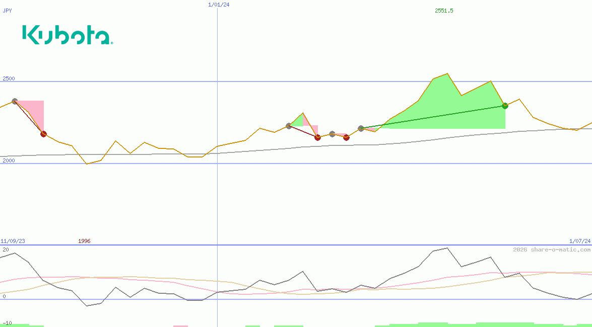 Kubota Corp