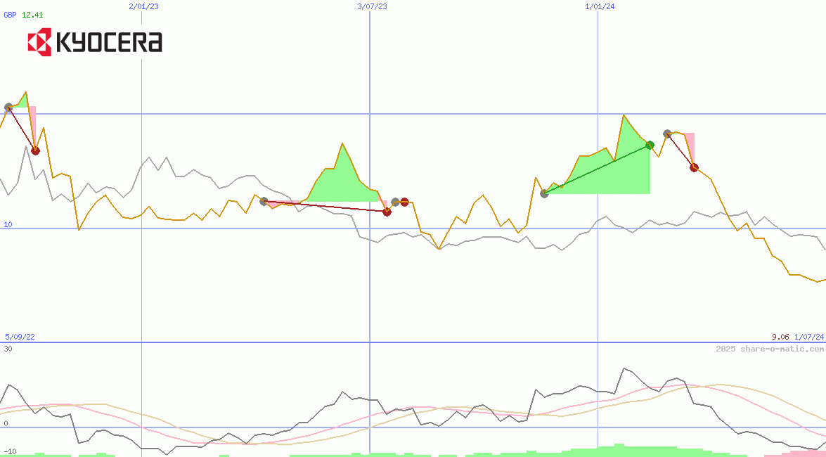 Kyocera Corp