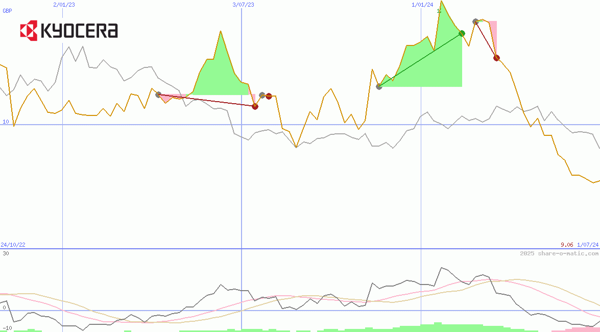Kyocera Corp