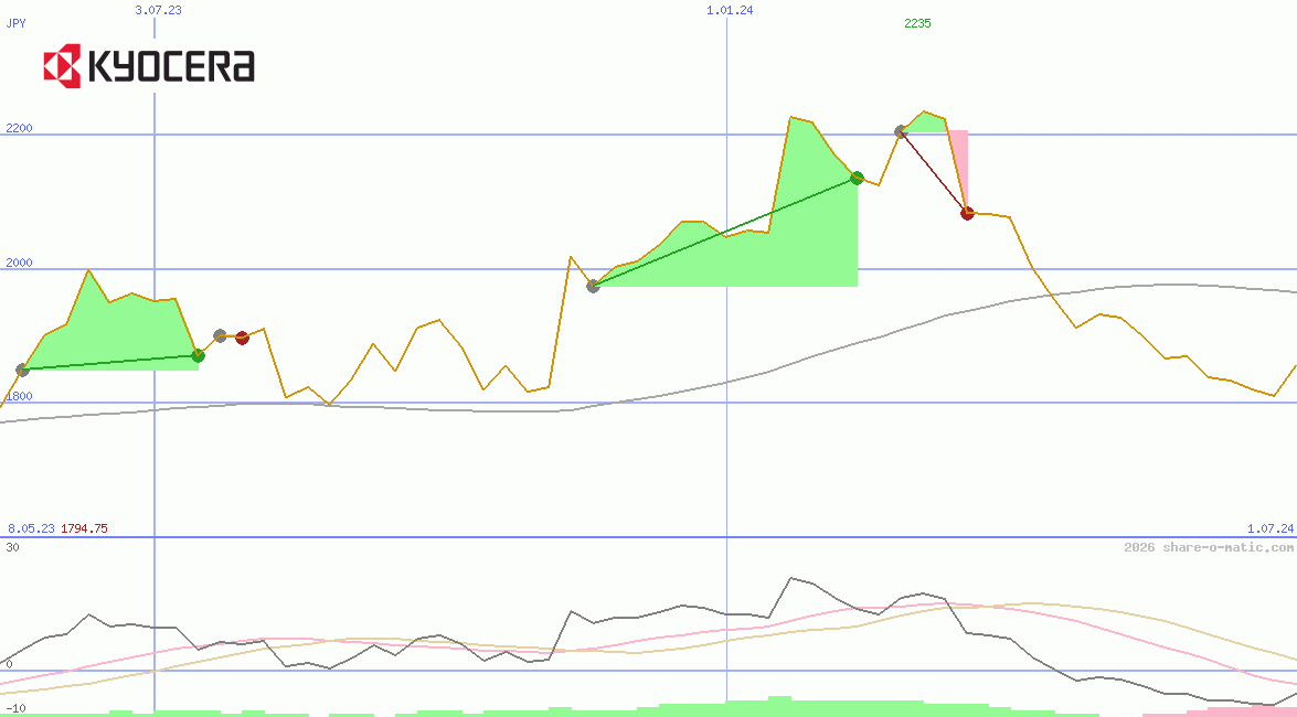Kyocera Corp
