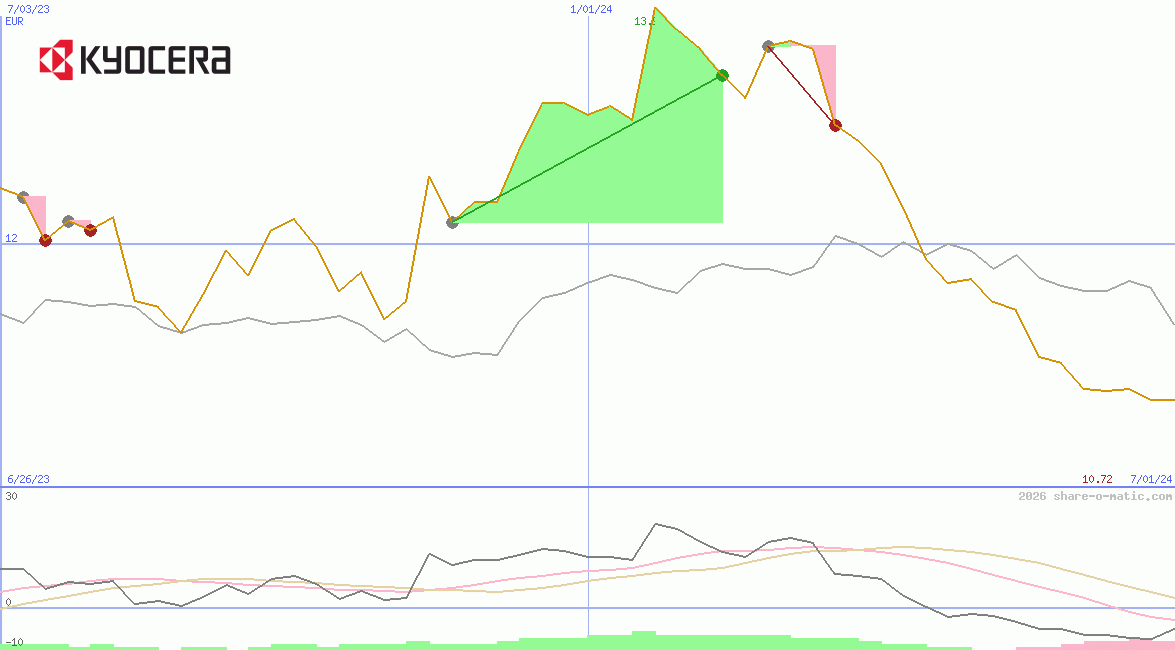 Kyocera Corp