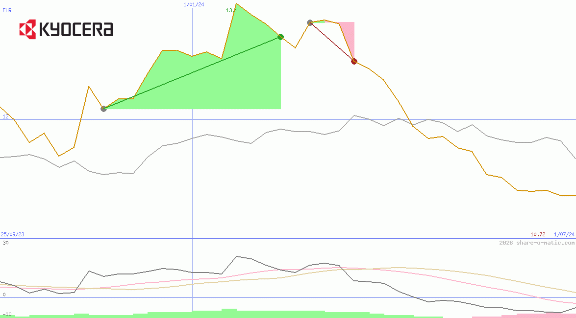 Kyocera Corp