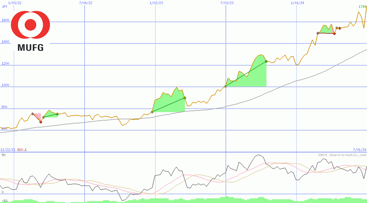 Mitsubishi UFJ Financial Group Inc