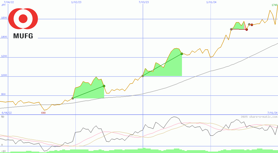 Mitsubishi UFJ Financial Group Inc