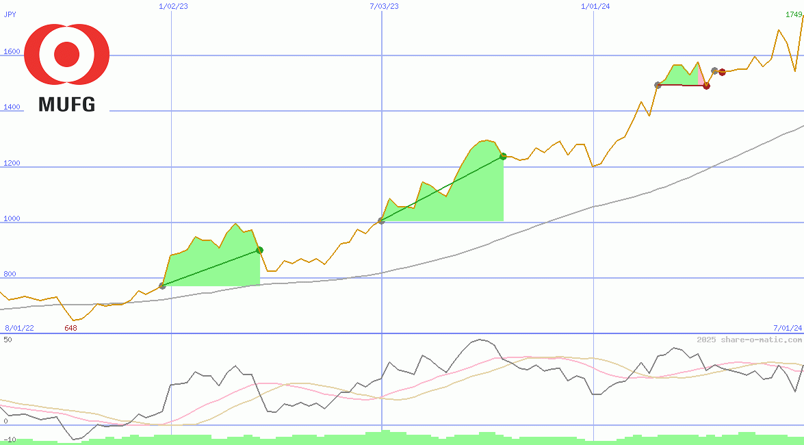 Mitsubishi UFJ Financial Group Inc