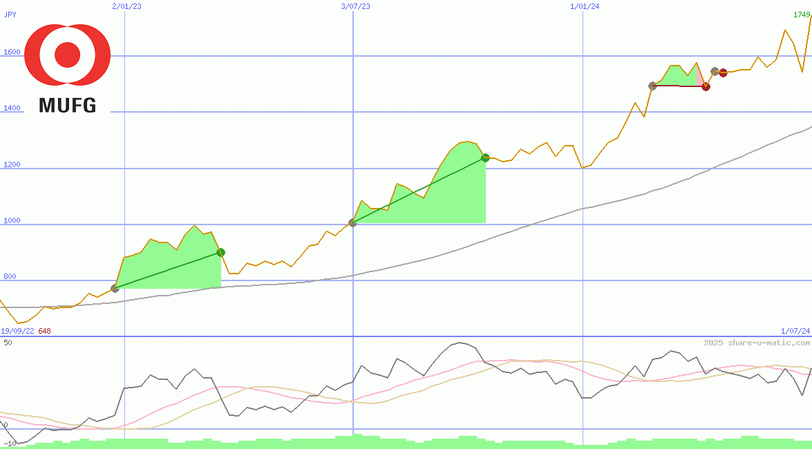 Mitsubishi UFJ Financial Group Inc
