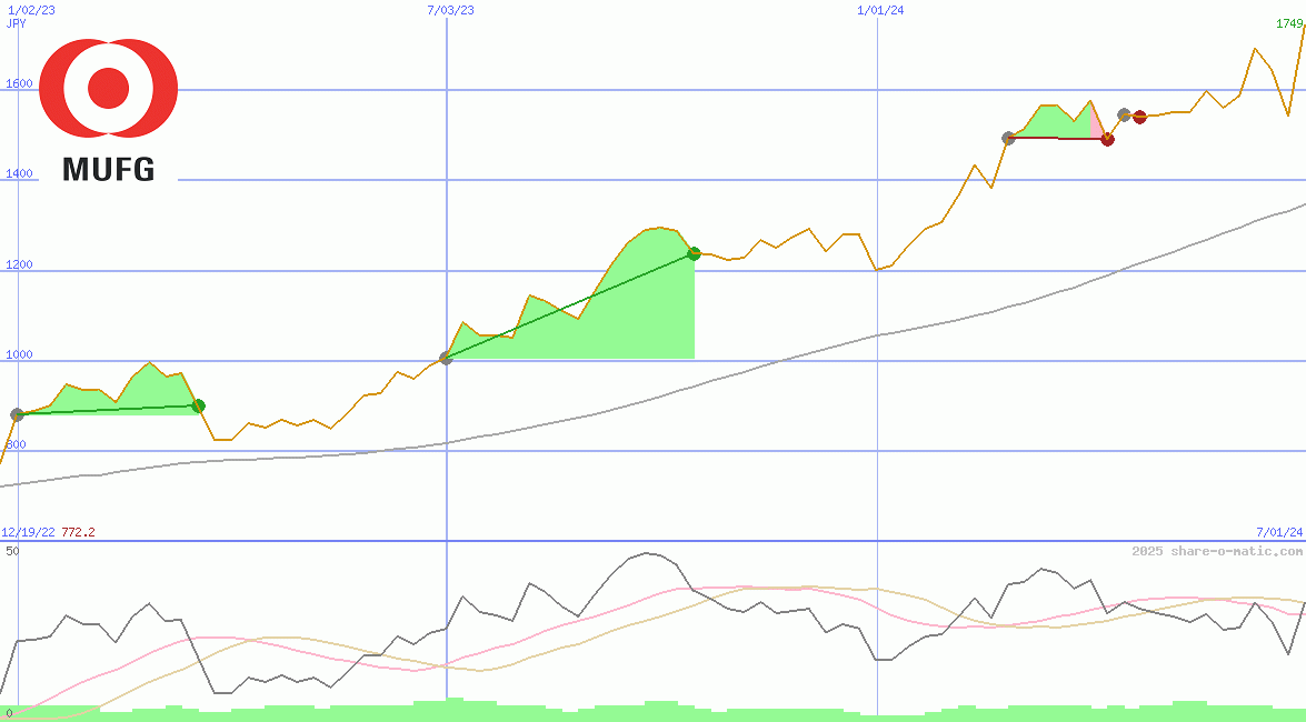 Mitsubishi UFJ Financial Group Inc