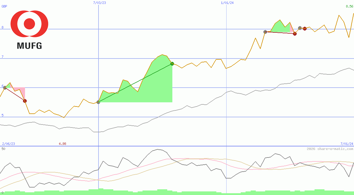 Mitsubishi UFJ Financial Group Inc