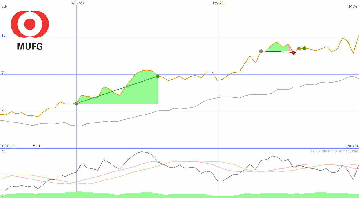 Mitsubishi UFJ Financial Group Inc