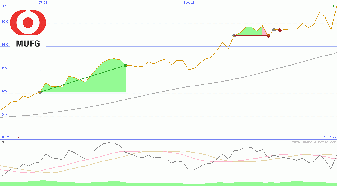 Mitsubishi UFJ Financial Group Inc