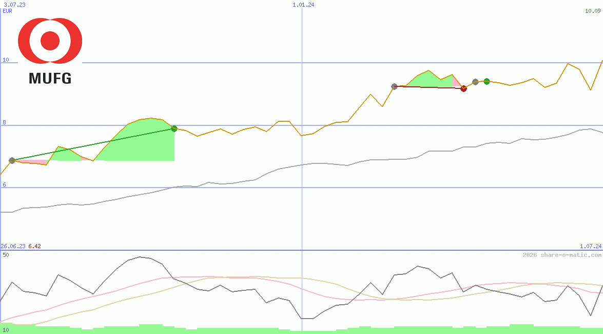 Mitsubishi UFJ Financial Group Inc