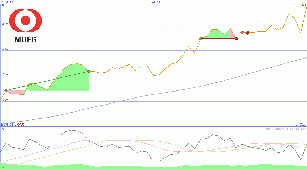 Mitsubishi UFJ Financial Group Inc