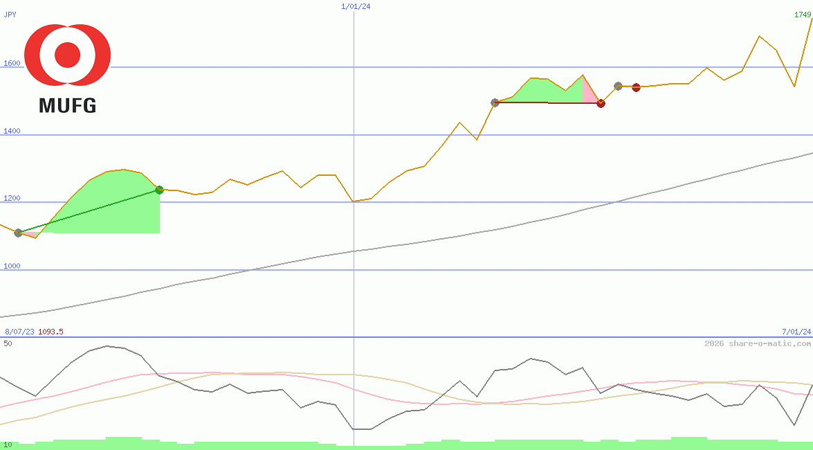 Mitsubishi UFJ Financial Group Inc