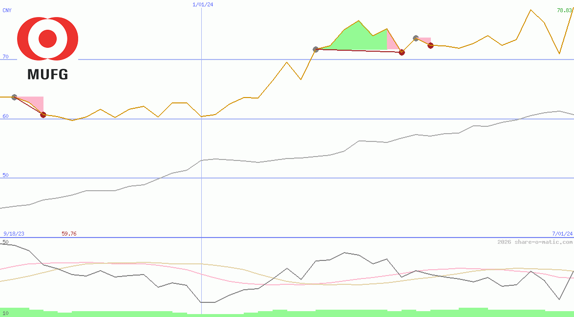 Mitsubishi UFJ Financial Group Inc