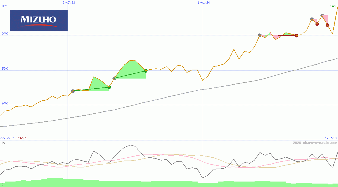 Mizuho Financial Group Inc