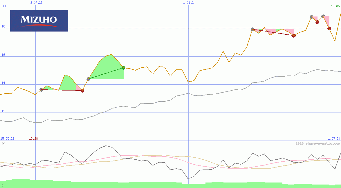 Mizuho Financial Group Inc